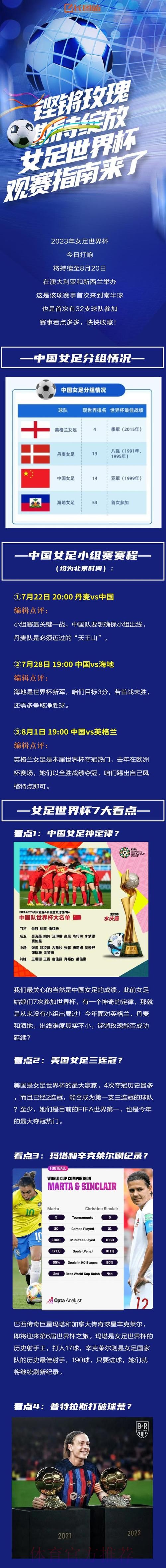 2026女足世界杯直播观看指南与赛事解析