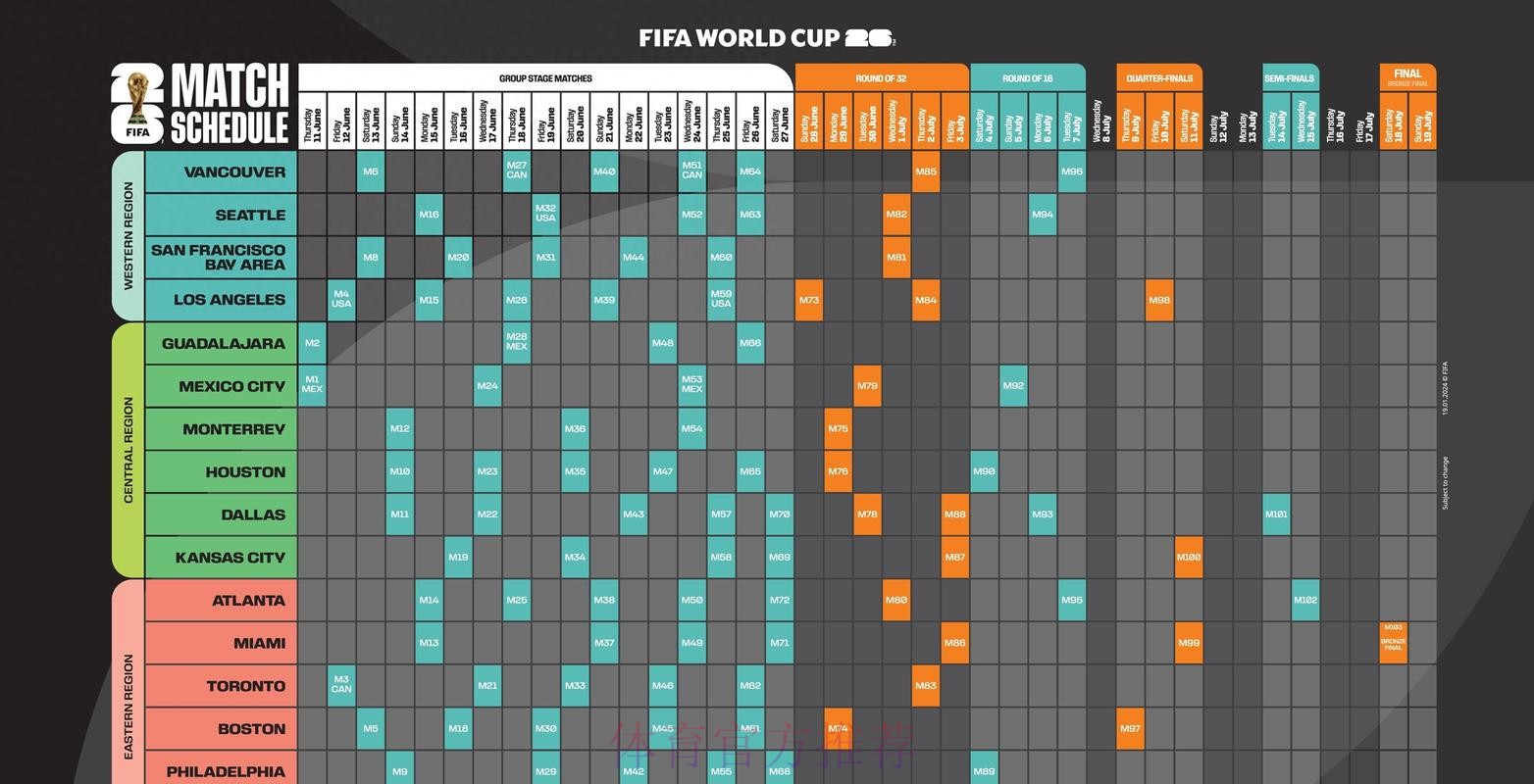 「2026世界杯比赛预测网站推荐指南」