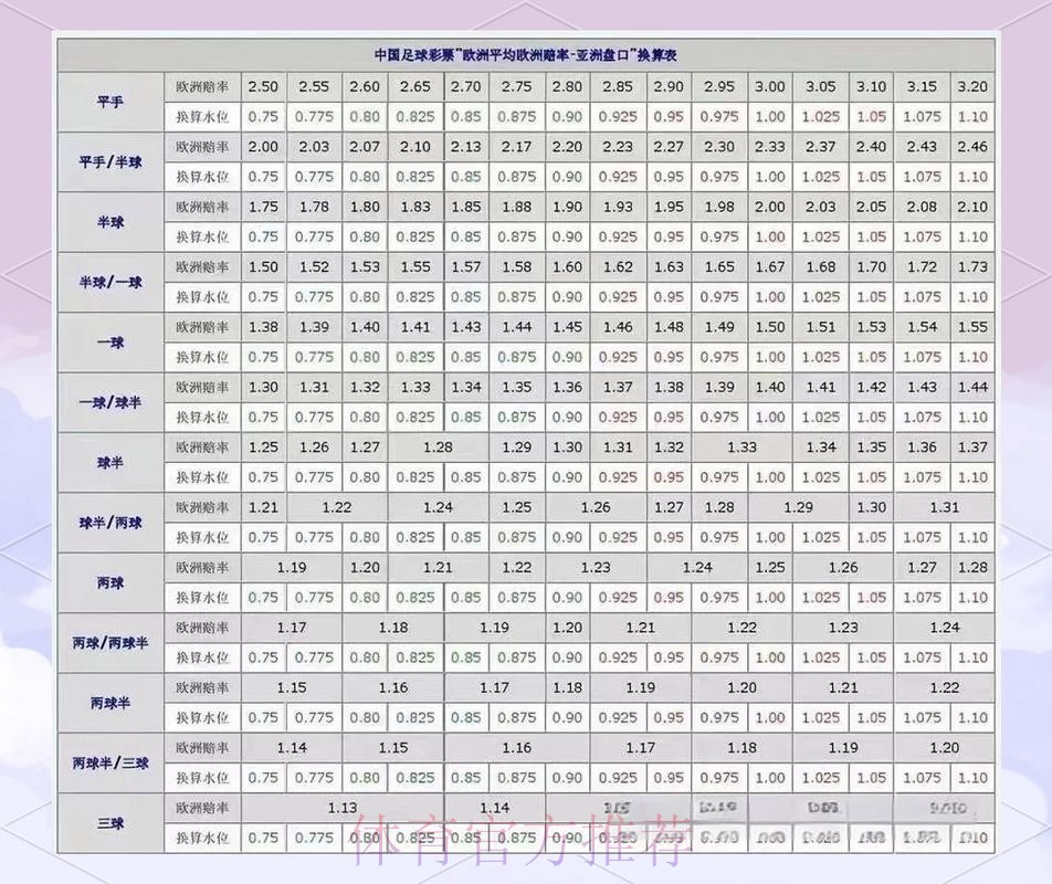 深入解析世界杯盘口热门趋势