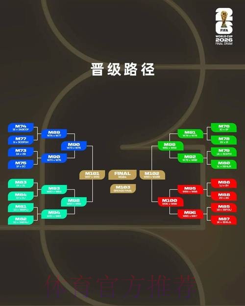 深入解析2026世界杯比赛战术策略与趋势